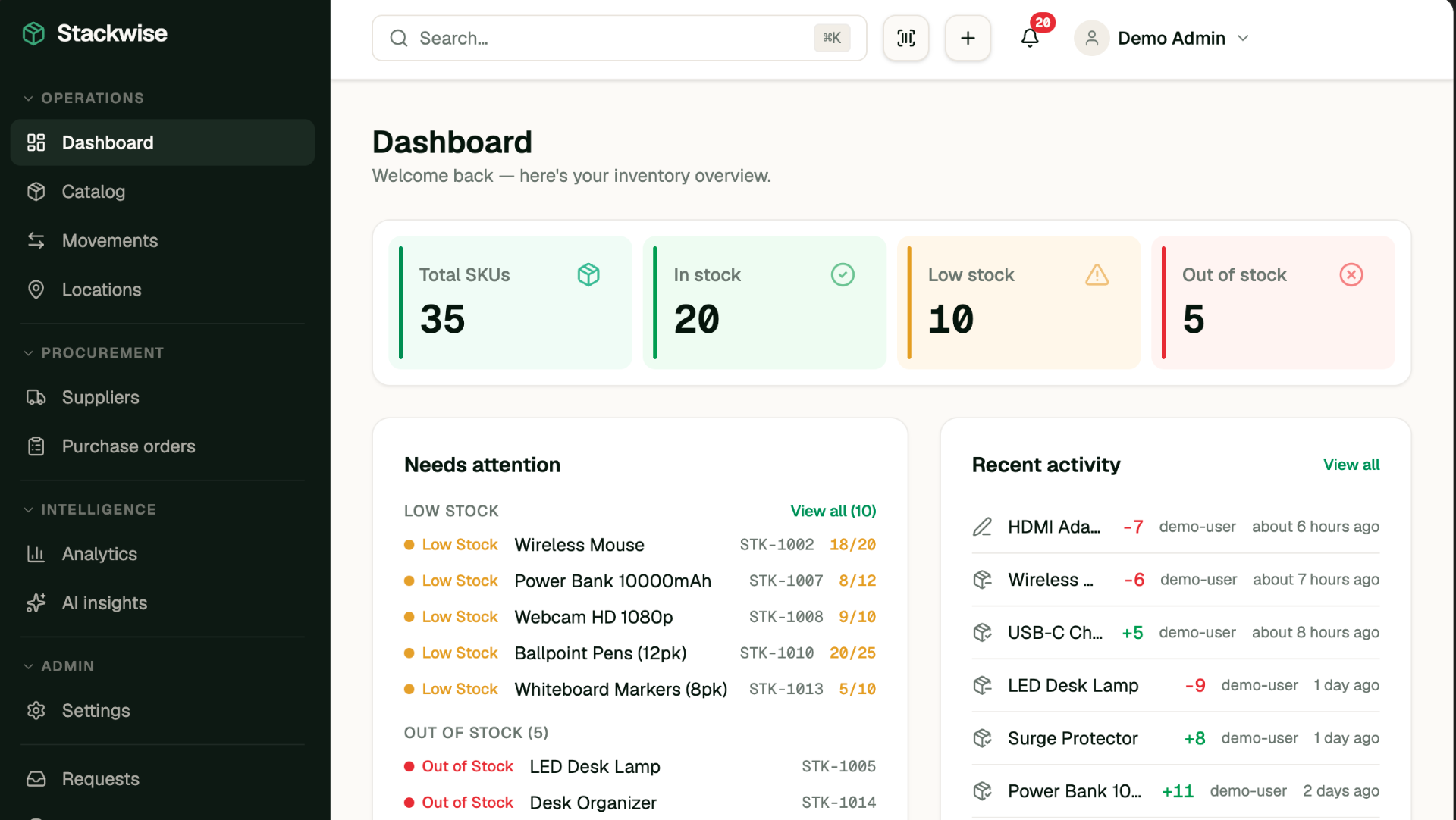 Stackwise dashboard showing inventory metrics, stock levels chart, and recent activity